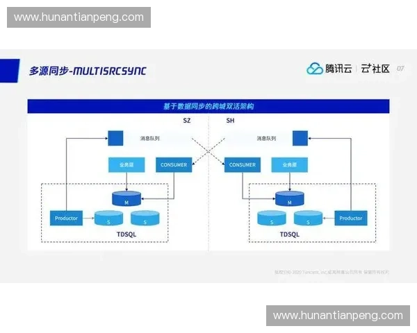 2027年赛事安保决策重心将向边缘侧分布式调度系统进一步迁移